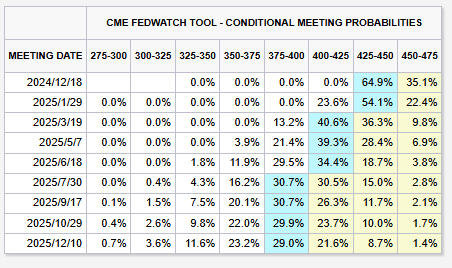 股票配资来大圣配资 历史性一周落幕！本周市场最关注的事：美国CPI