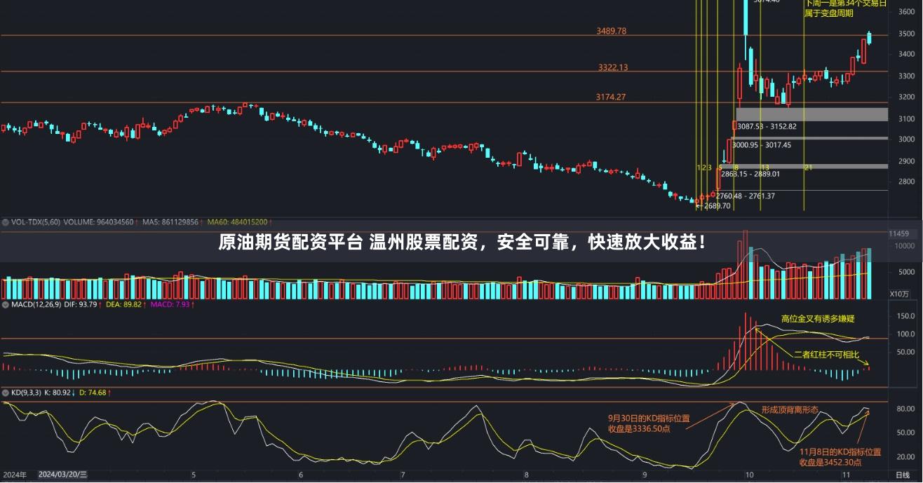 原油期货配资平台 温州股票配资，安全可靠，快速放大收益！